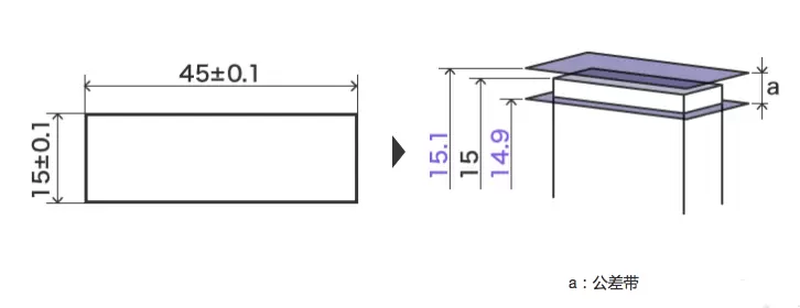 几何公差干货全集，速收藏！-追逐流星的猫