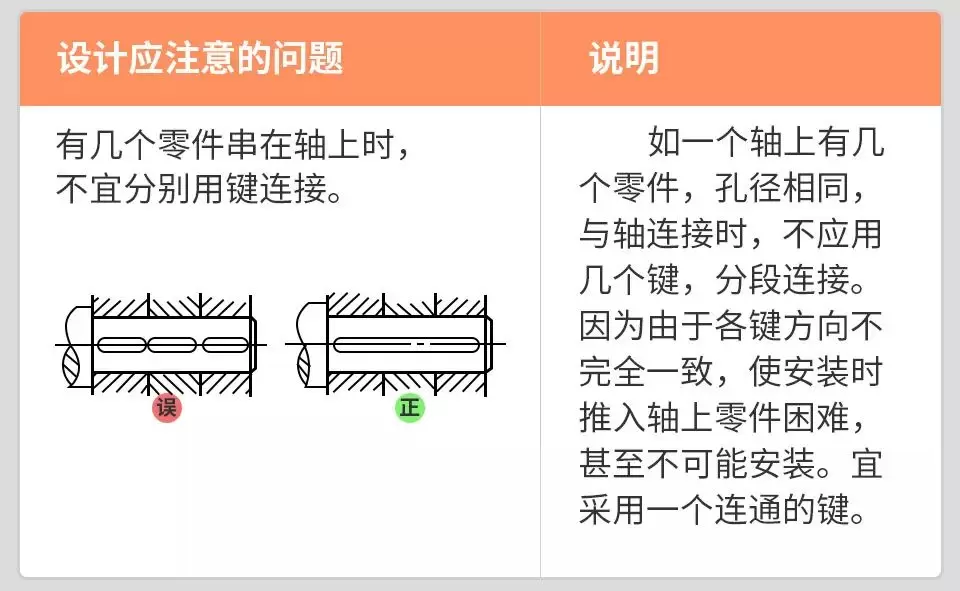 机械设计禁忌案例，新手必备，推荐收藏！-追逐流星的猫