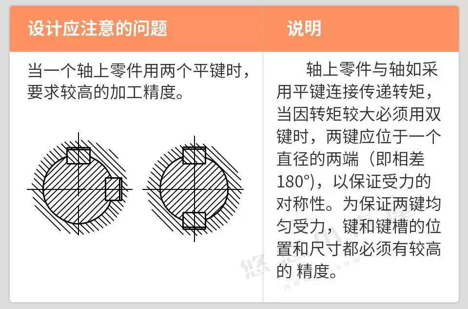 机械设计禁忌案例，新手必备，推荐收藏！-追逐流星的猫