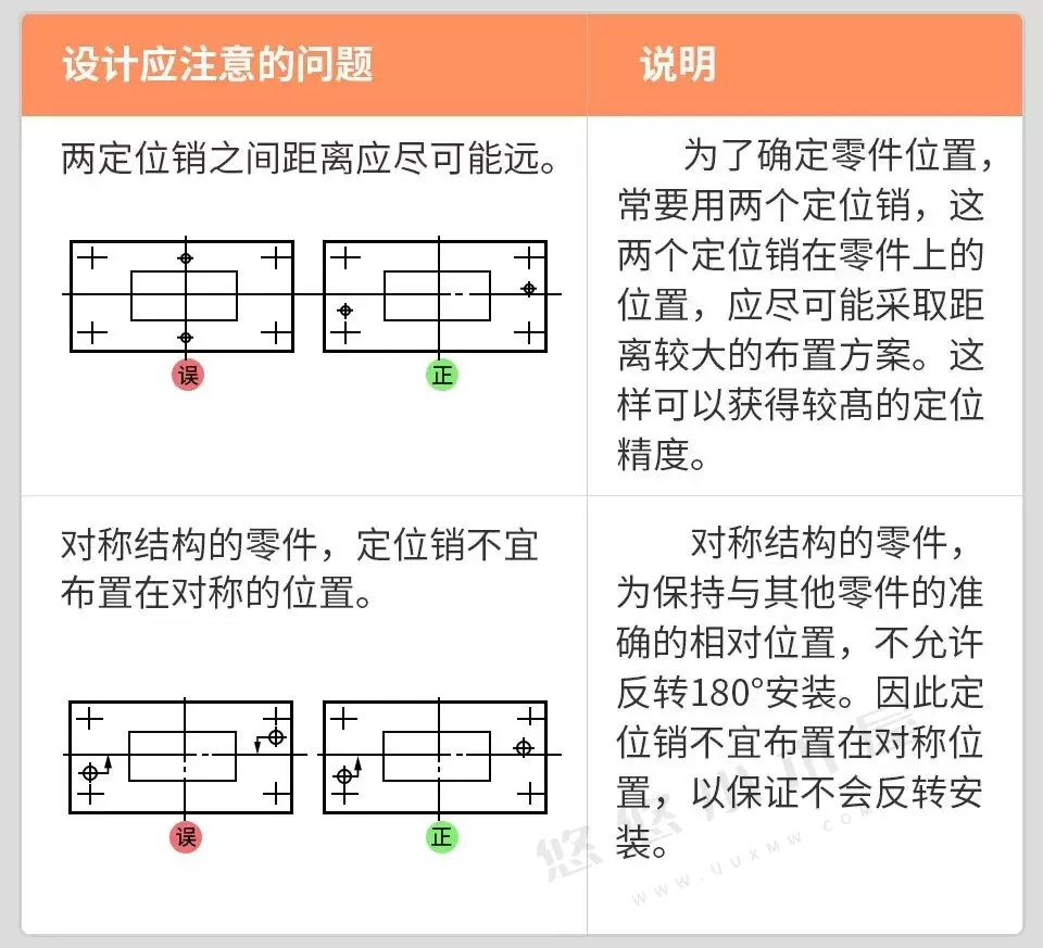 机械设计禁忌案例，新手必备，推荐收藏！-追逐流星的猫