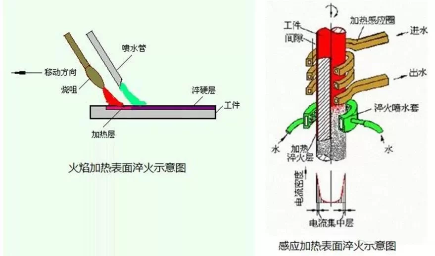 金属表面处理工艺汇总,干货分享-追逐流星的猫