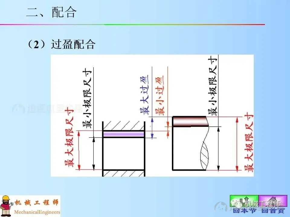 图片[12]-【专业知识】机械制图图纸上技术要求的标注，表面粗糙度，极限与配合公差概念-机械设计资料轻论坛-学习资料-追逐流星的猫