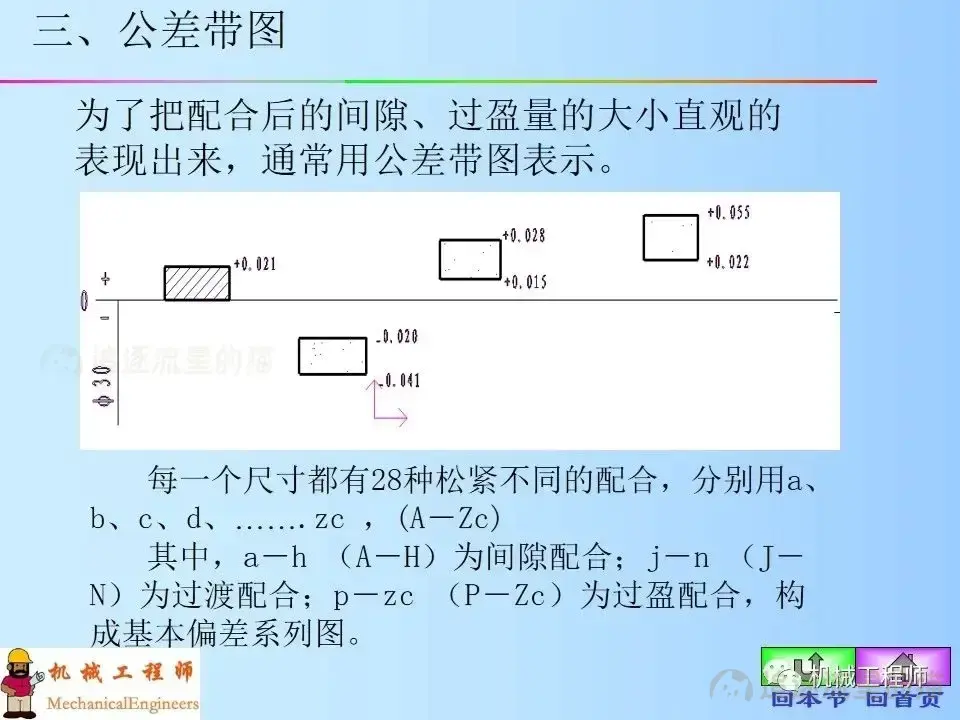 图片[14]-【专业知识】机械制图图纸上技术要求的标注，表面粗糙度，极限与配合公差概念-机械设计资料轻论坛-学习资料-追逐流星的猫