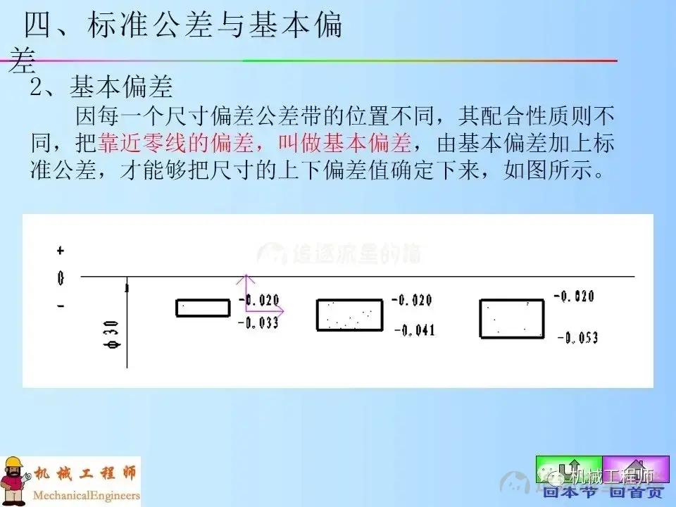 图片[17]-【专业知识】机械制图图纸上技术要求的标注，表面粗糙度，极限与配合公差概念-机械设计资料轻论坛-学习资料-追逐流星的猫