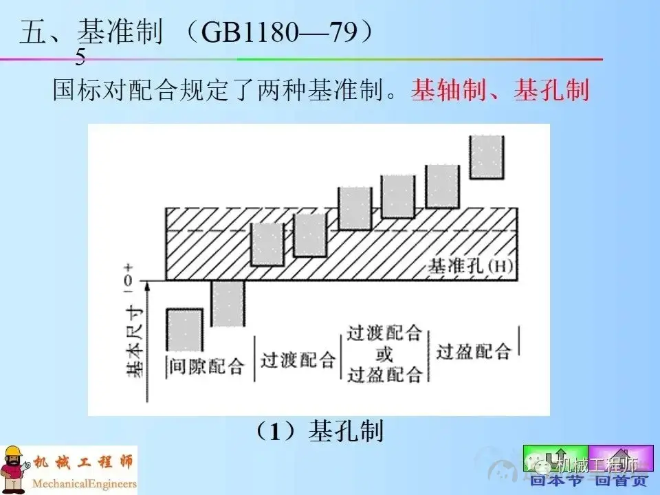 图片[19]-【专业知识】机械制图图纸上技术要求的标注，表面粗糙度，极限与配合公差概念-机械设计资料轻论坛-学习资料-追逐流星的猫