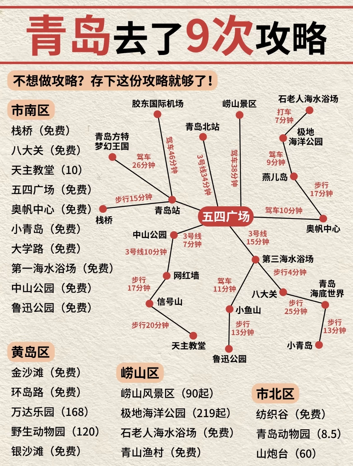 青岛旅游攻略及规划-追逐流星的猫