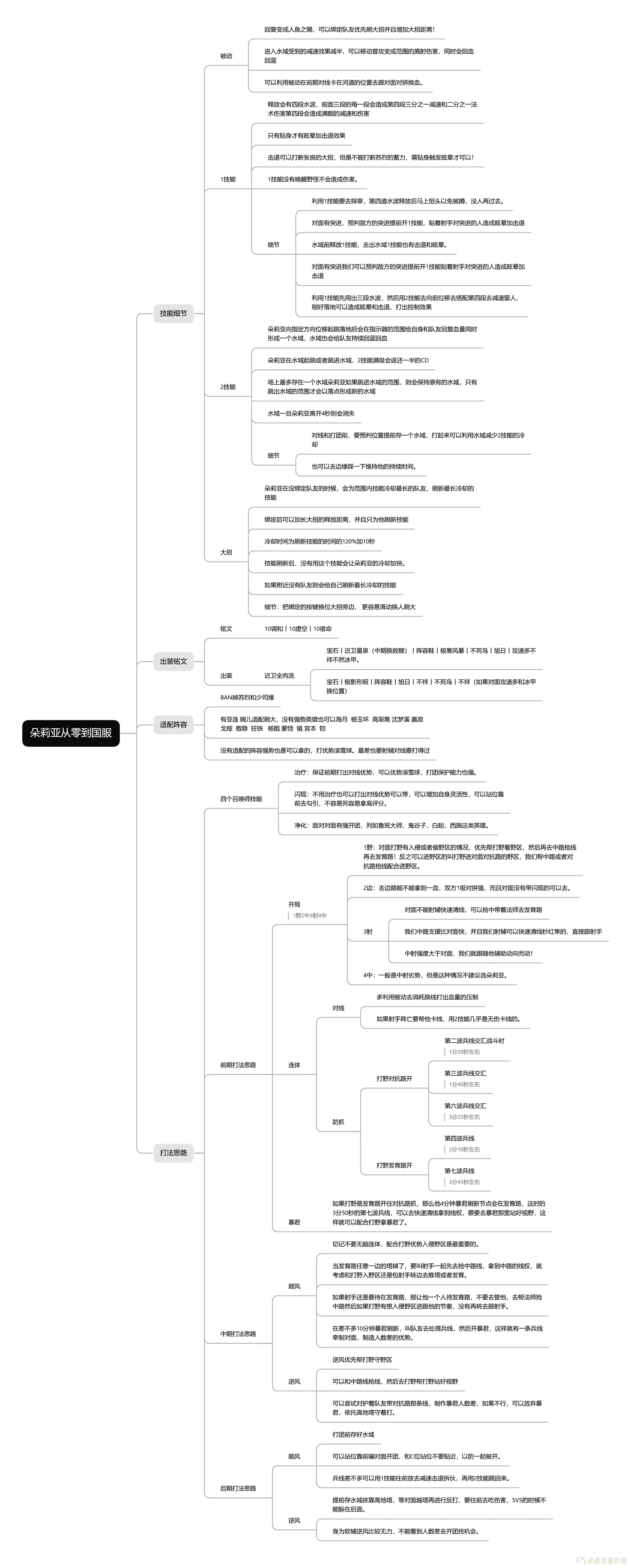 图片[6]-朵莉亚技能说明-文案馆轻论坛-生活碎片-追逐流星的猫
