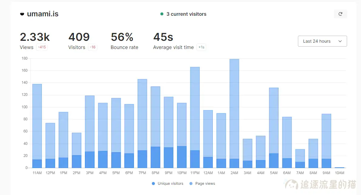图片[1]-5 款免费开源的网站流量分析统计工具-追逐流星的猫