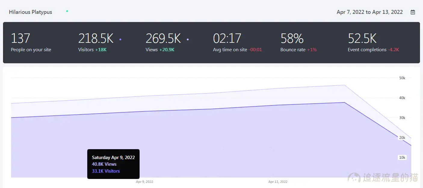 图片[4]-5 款免费开源的网站流量分析统计工具-追逐流星的猫