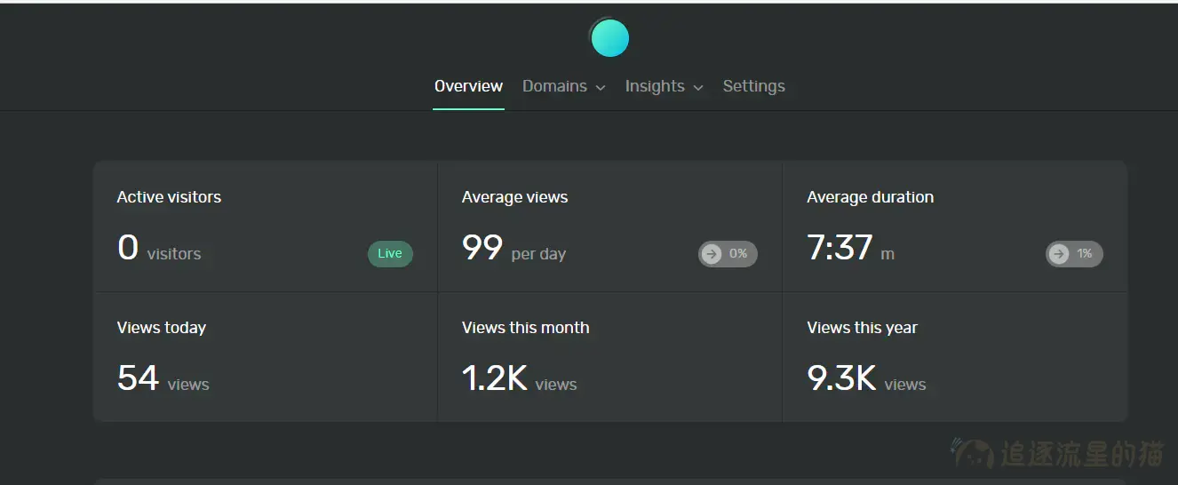 图片[5]-5 款免费开源的网站流量分析统计工具-追逐流星的猫